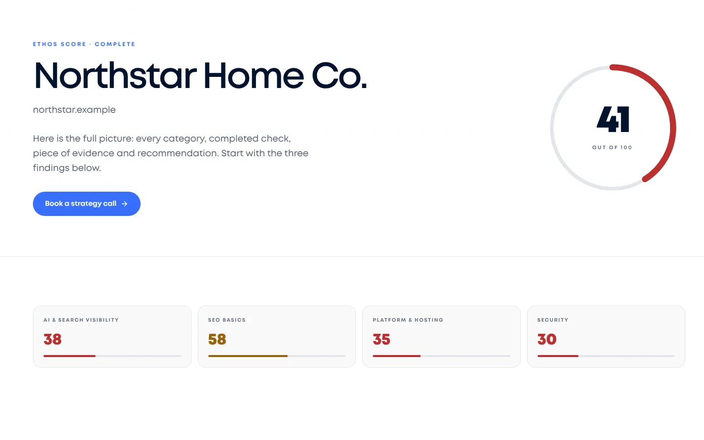 Ethos Score sample report for a fictional business, scoring 41 out of 100